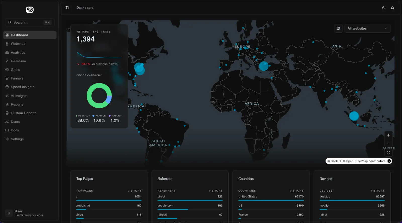 Ninelytics screenshot 1