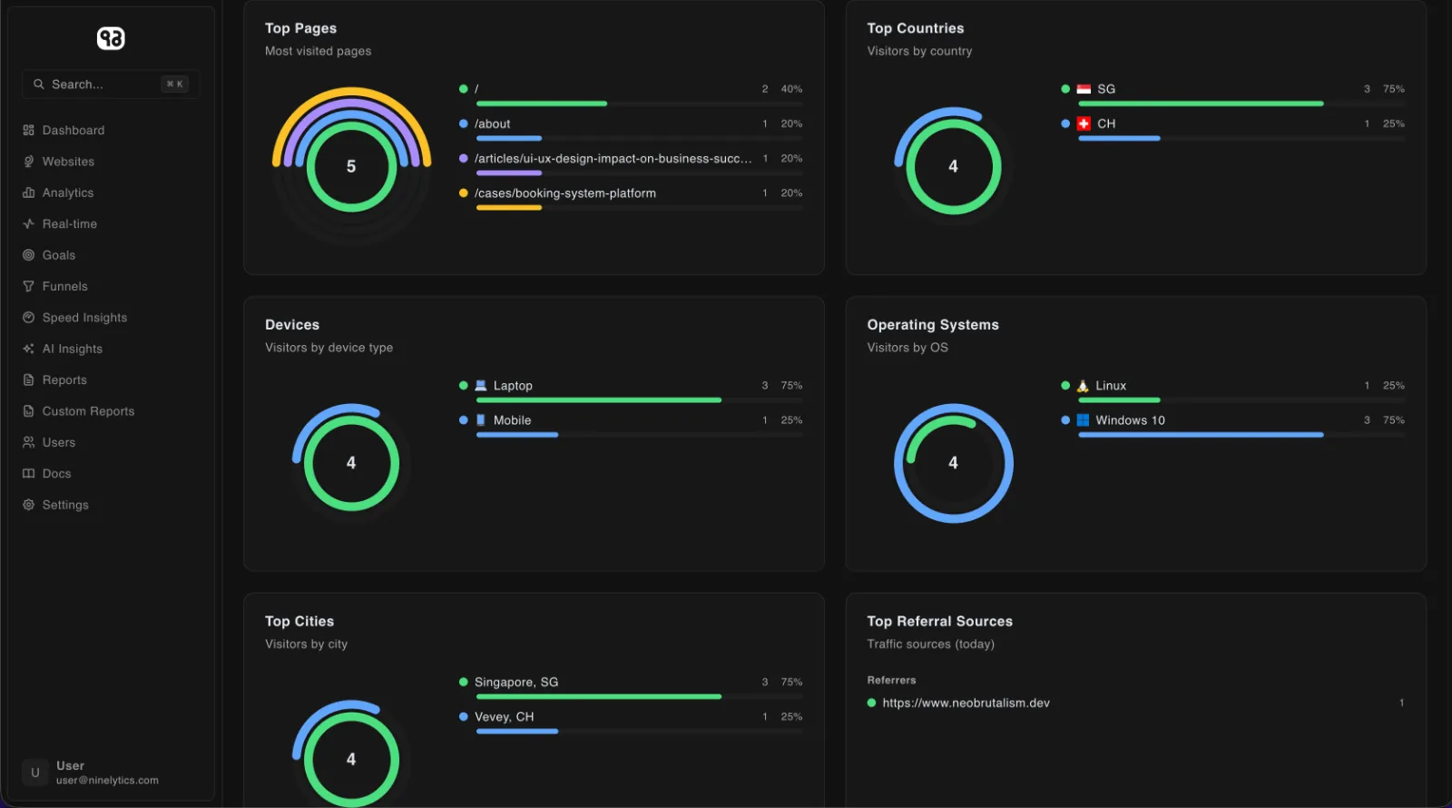 Ninelytics screenshot 2
