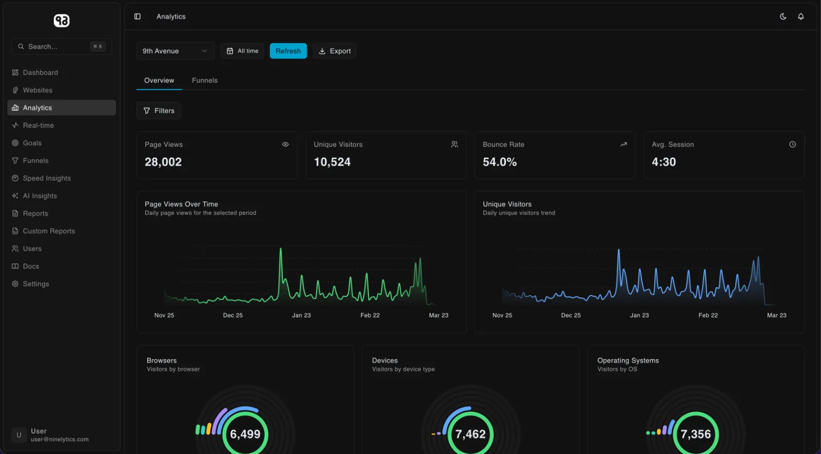 Ninelytics screenshot 3