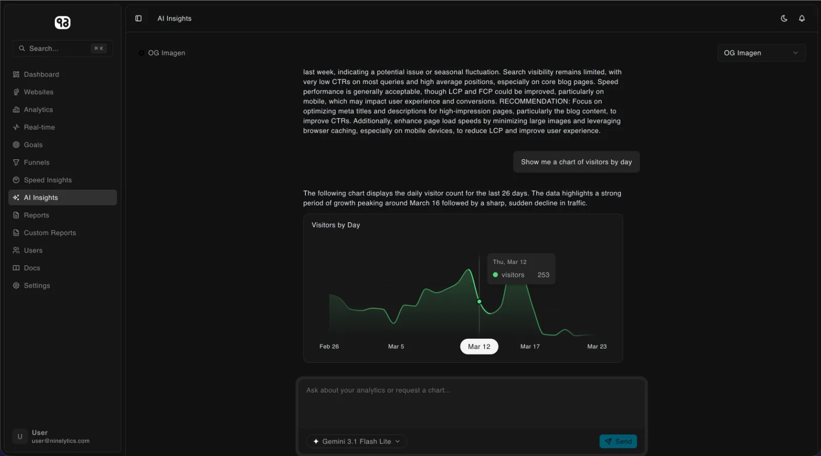 Ninelytics screenshot 5