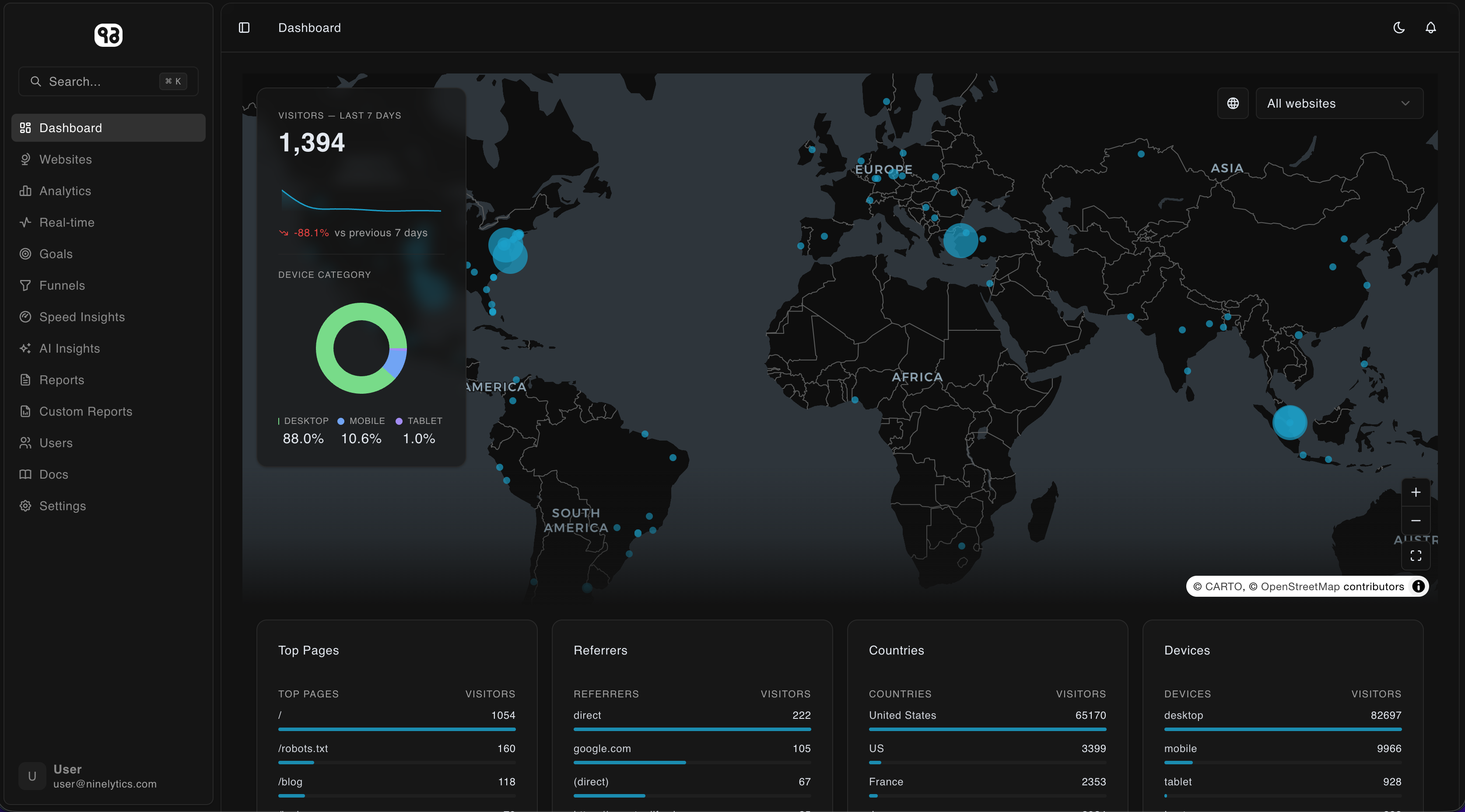 Ninelytics gallery 1