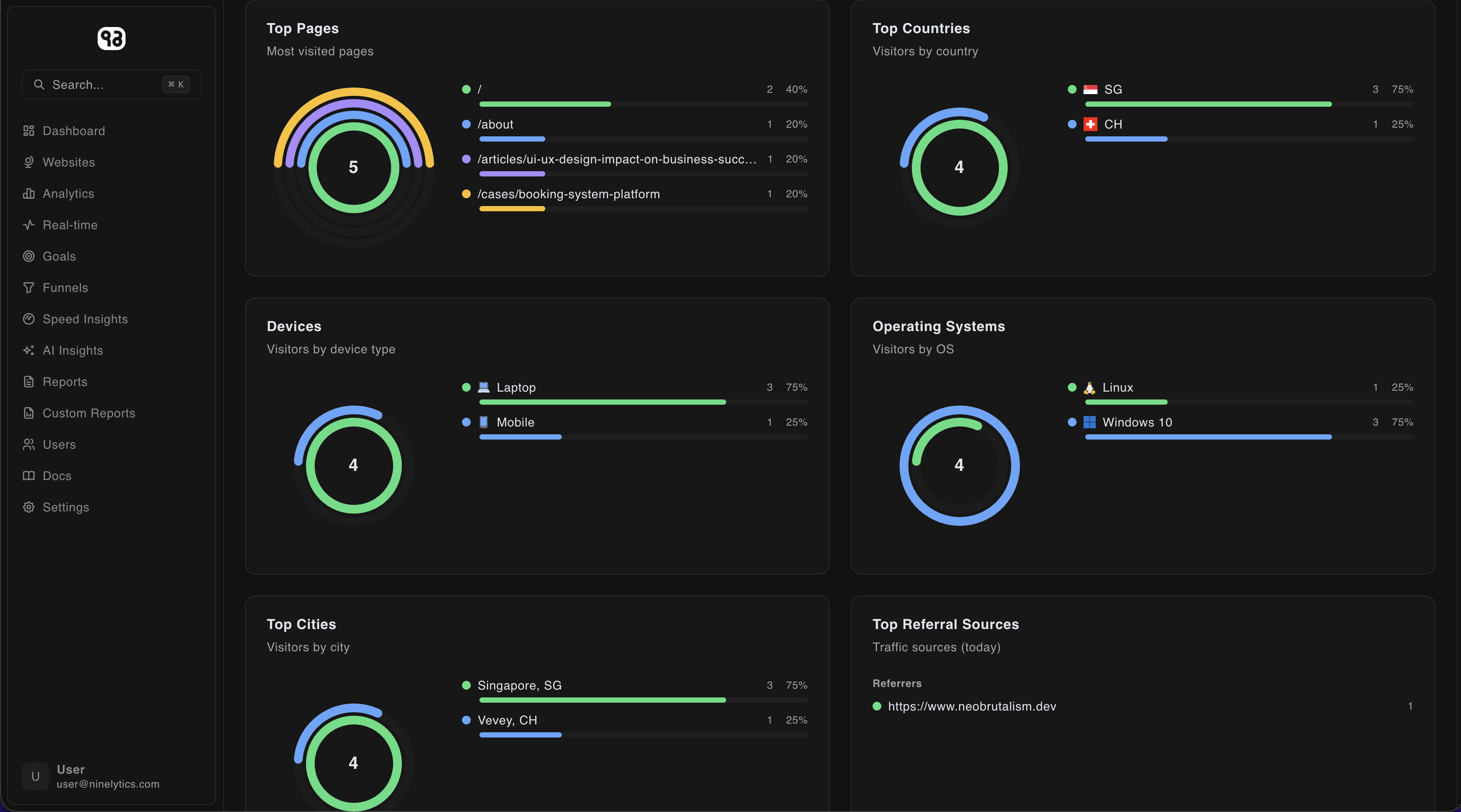 Ninelytics gallery 2