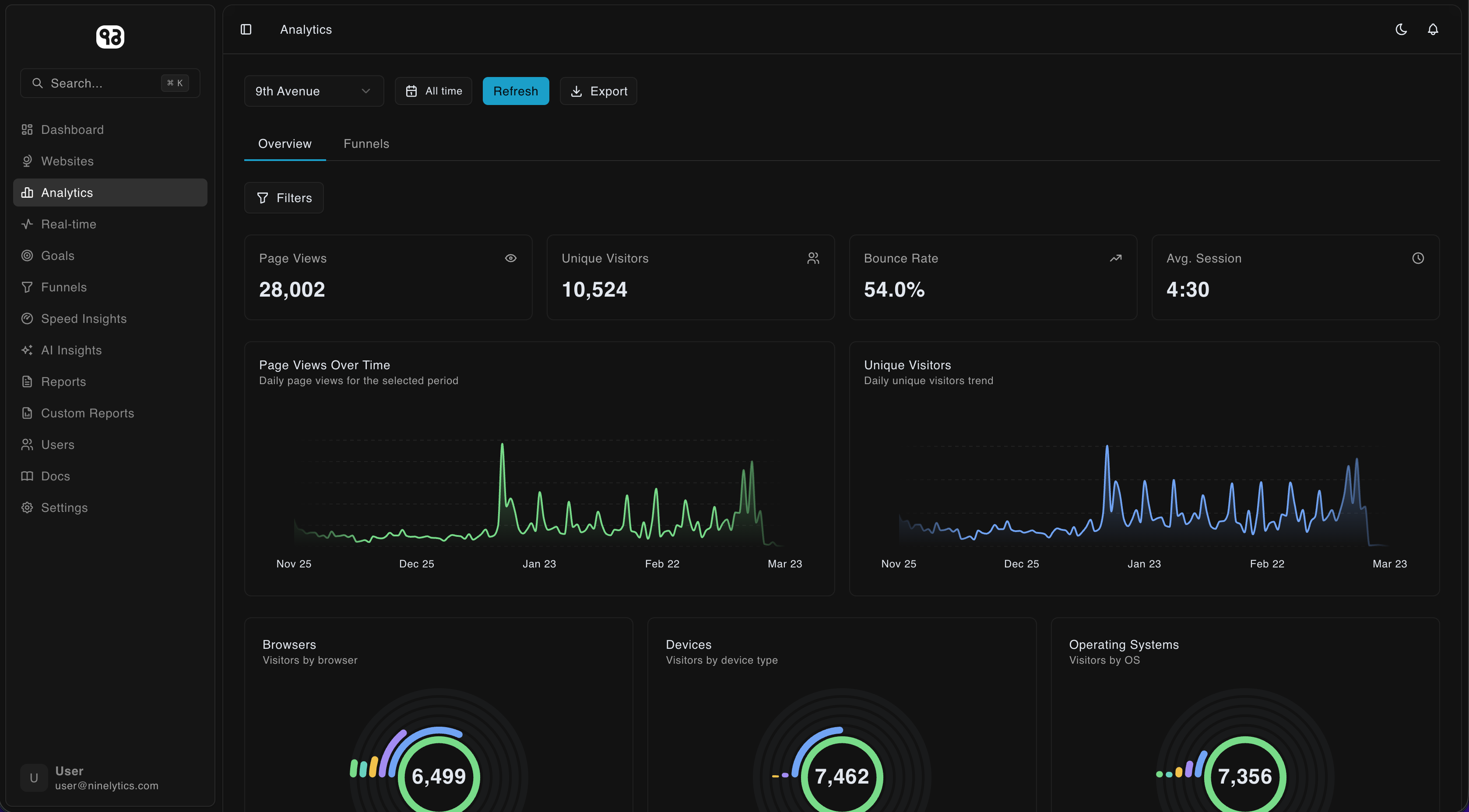 Ninelytics gallery 3