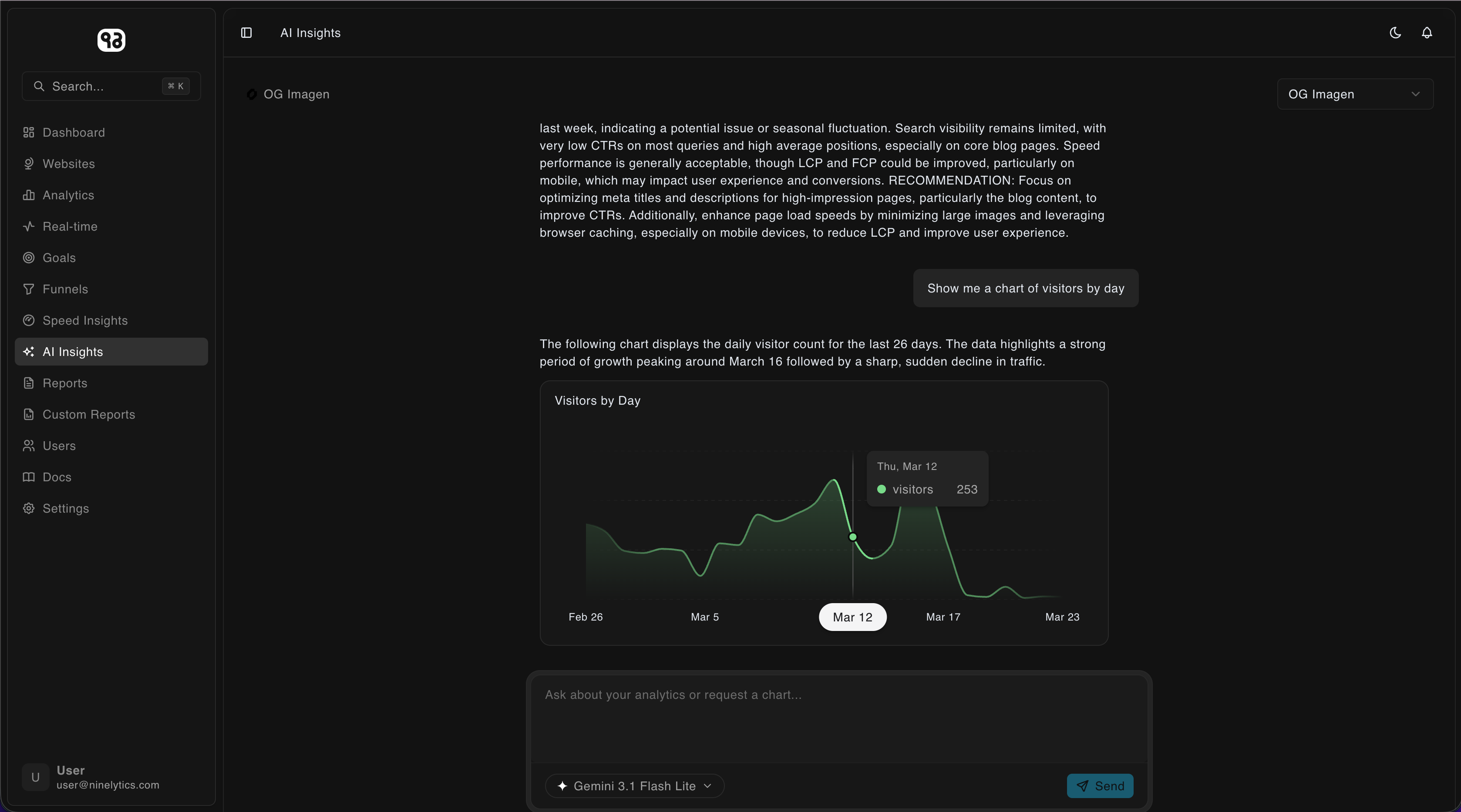 Ninelytics gallery 5