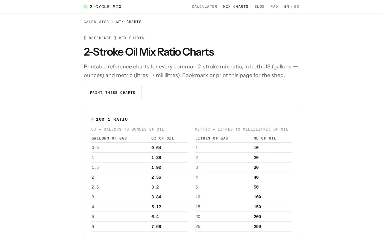 2-Cycle Oil Mix Calculator screenshot 2